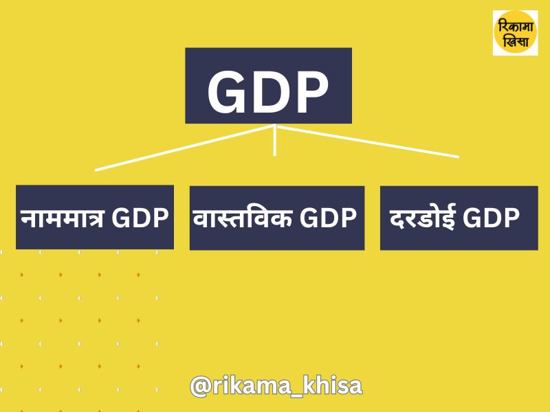 what is GDP