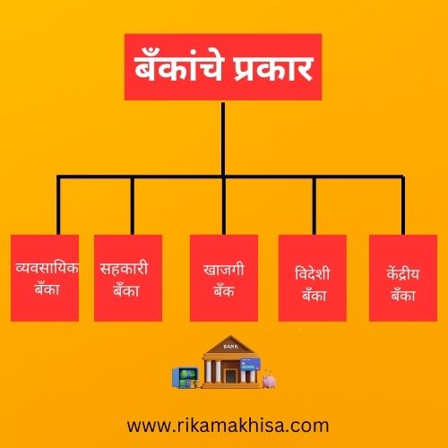 bank in marathi